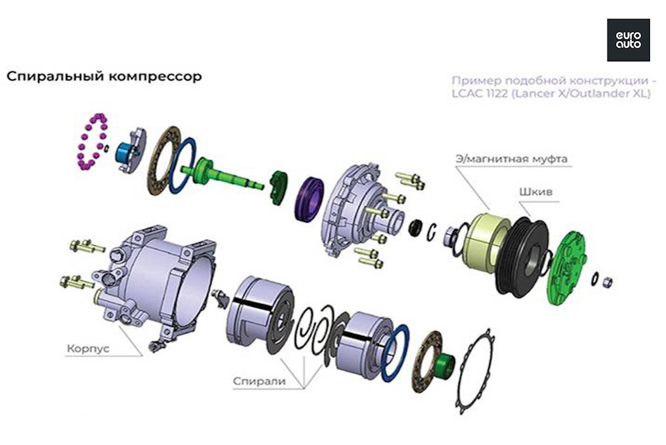 Компрессор в разборе схема