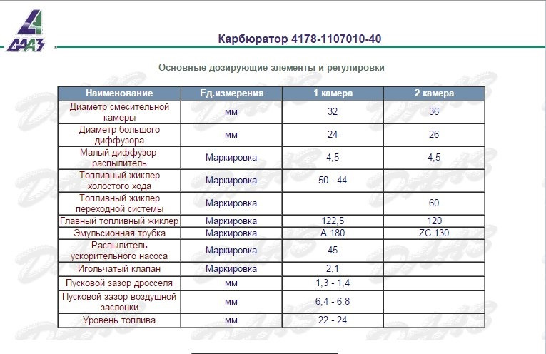 Карбюратор дааз 4178 на уаз схема описание