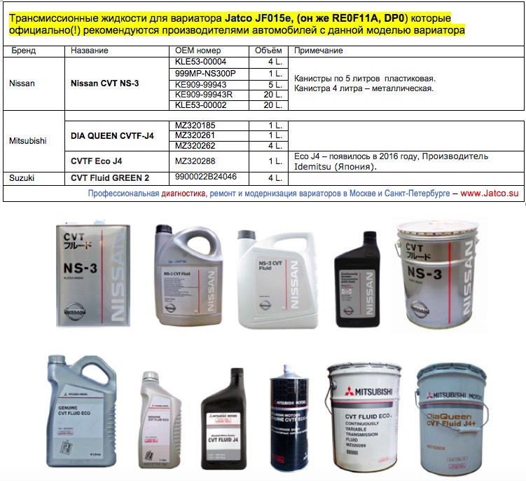 MZ320288 Масло для вариатора Mitsubishi CVTF J4 Mitsubishi | Запчасти ...