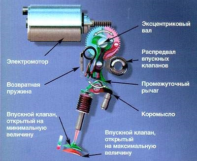 Фото в бортжурнале Citroen C4 (2G)