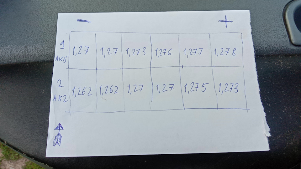 Ревизия акб Тюмень Премиум 74 Ач. — Ford Transit (7G), 2,2 л, 2008 года ...