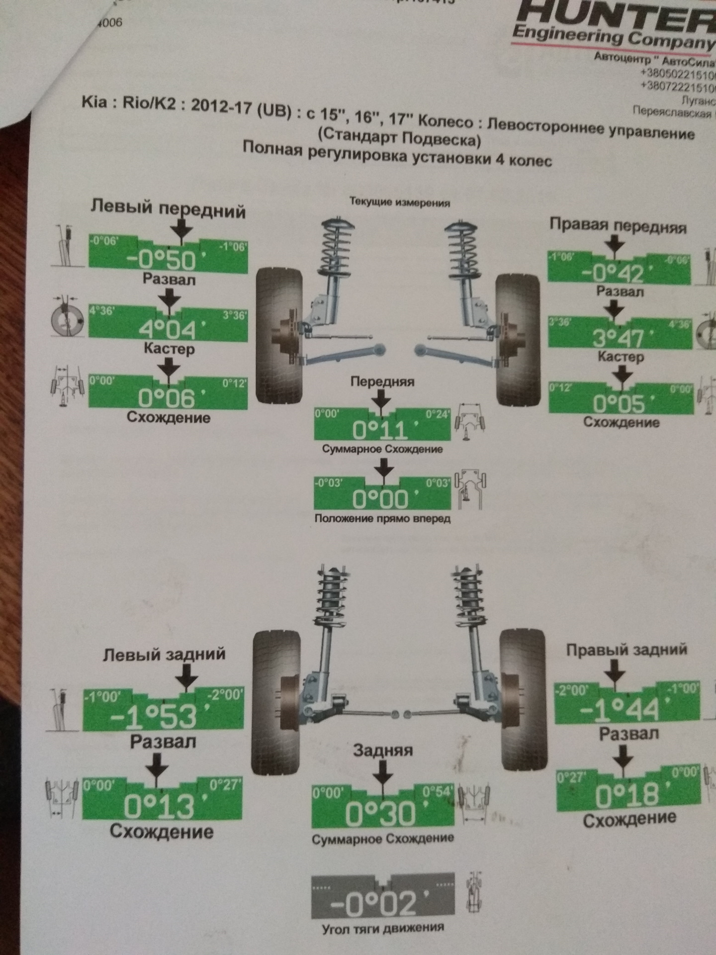 Развал схождение владивосток. Kia Rio 1 схождение. Кия Рио 2011 сход развал. Сход развал Киа Рио 2013. Киа Рио 2004 года данные развал схождения.