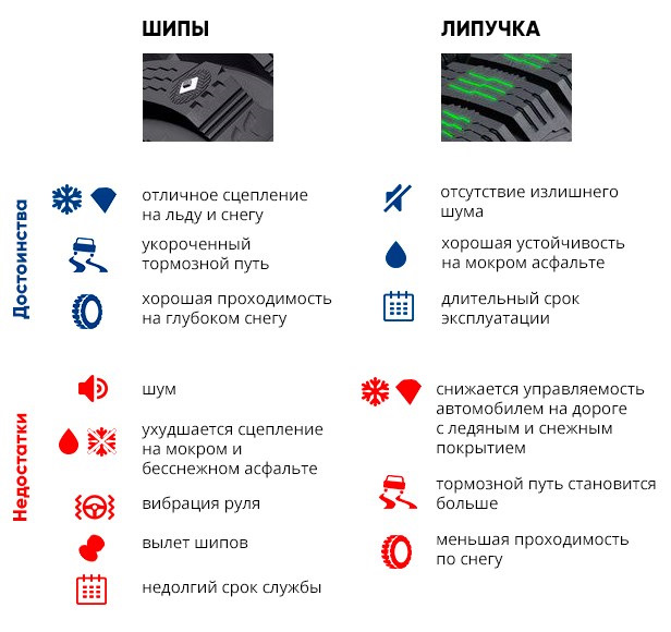 Долговечность протектора в городских условиях