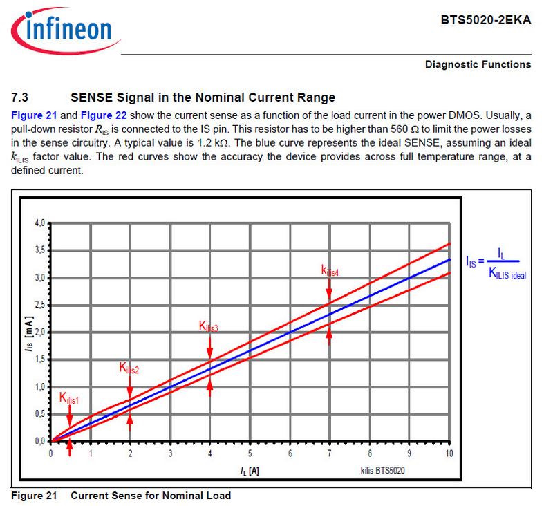 переделка реле поворотов 955501R000 Accent RB под светодиоды ...