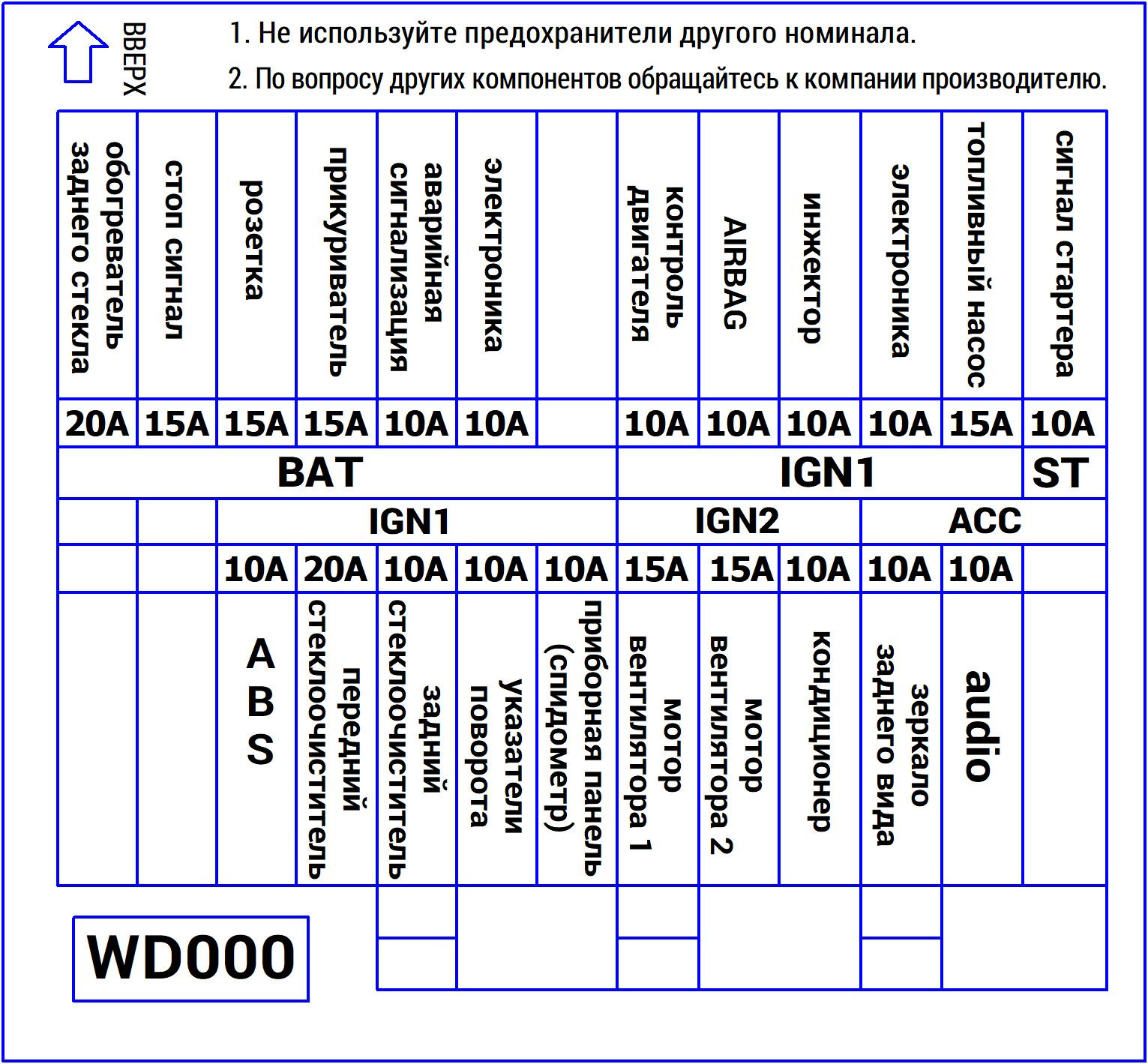 Схема ниссан вингроуд wfy11