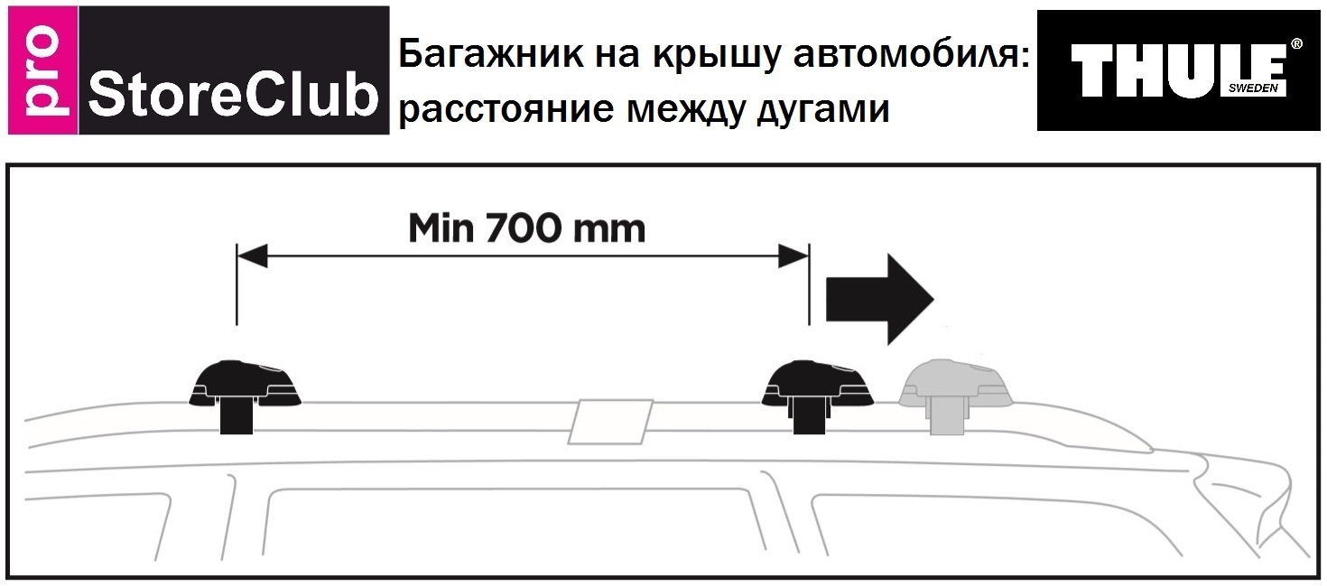 Расстояние между дугами. Расстояние между поперечинами багажника на крышу автомобиля. Расстояние между поперечинами багажника на крышу. Расстояние между дугами багажника. Расстояние между дугами багажника авто.