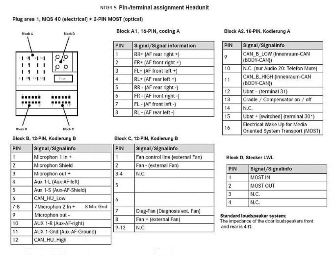 Распиновка мерседес Замена Comand NTG 4.0 на 4.5 gen1 - Mercedes-Benz E-class (W212), 1,8 л, 2010 го