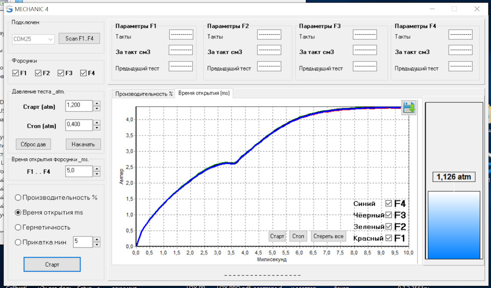 Расход топлива — Peugeot 308 (1G), 1,6 л, 2011 года | заправка | DRIVE2