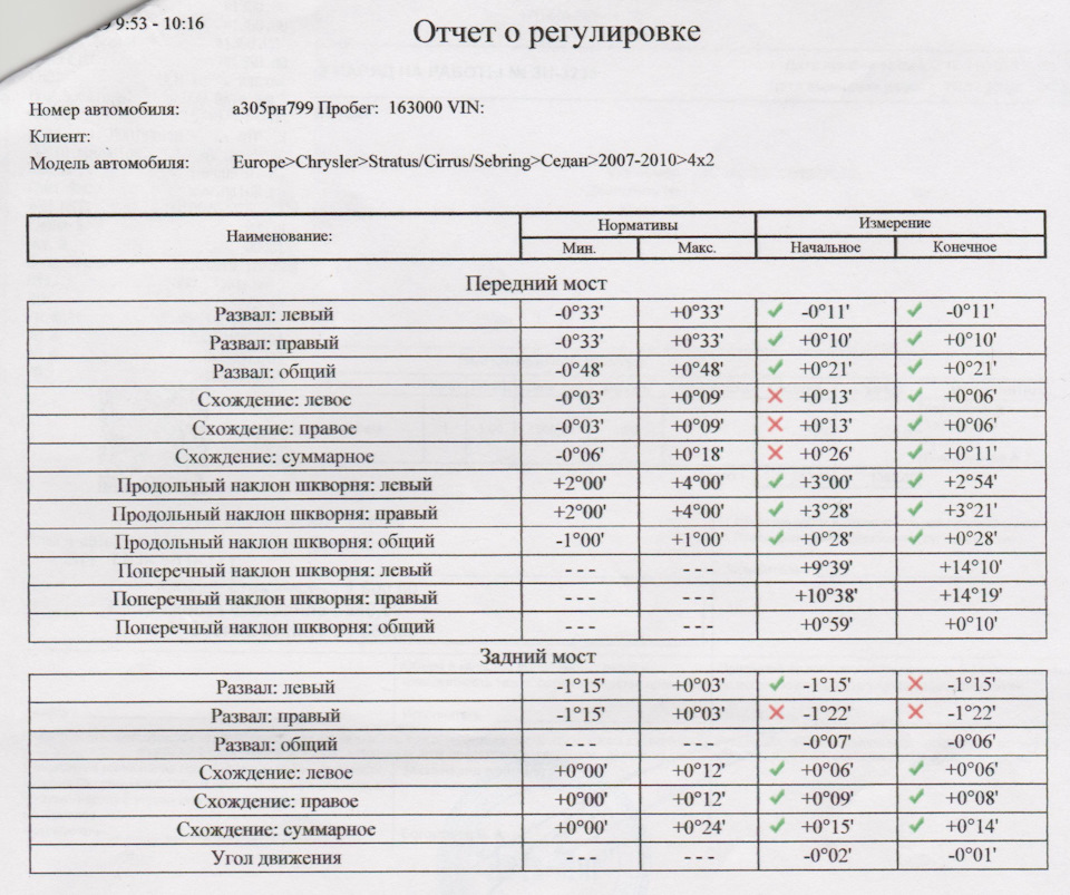 Развал схождение минск карта