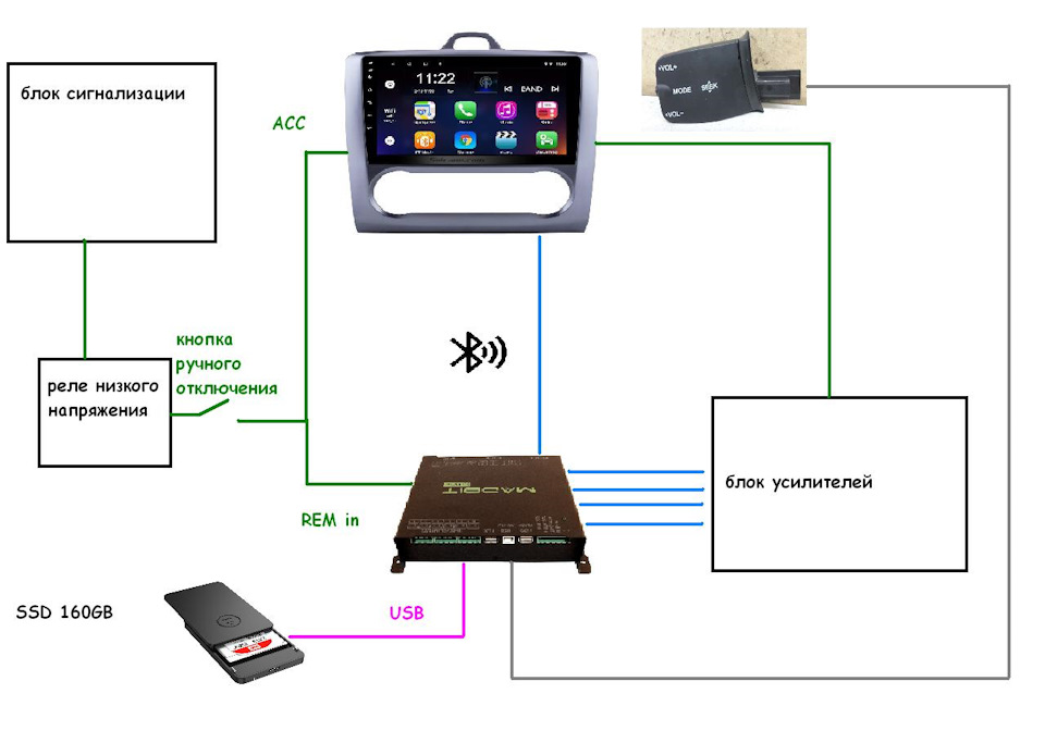 Схема подключения аудиопроцессора в автомобиль