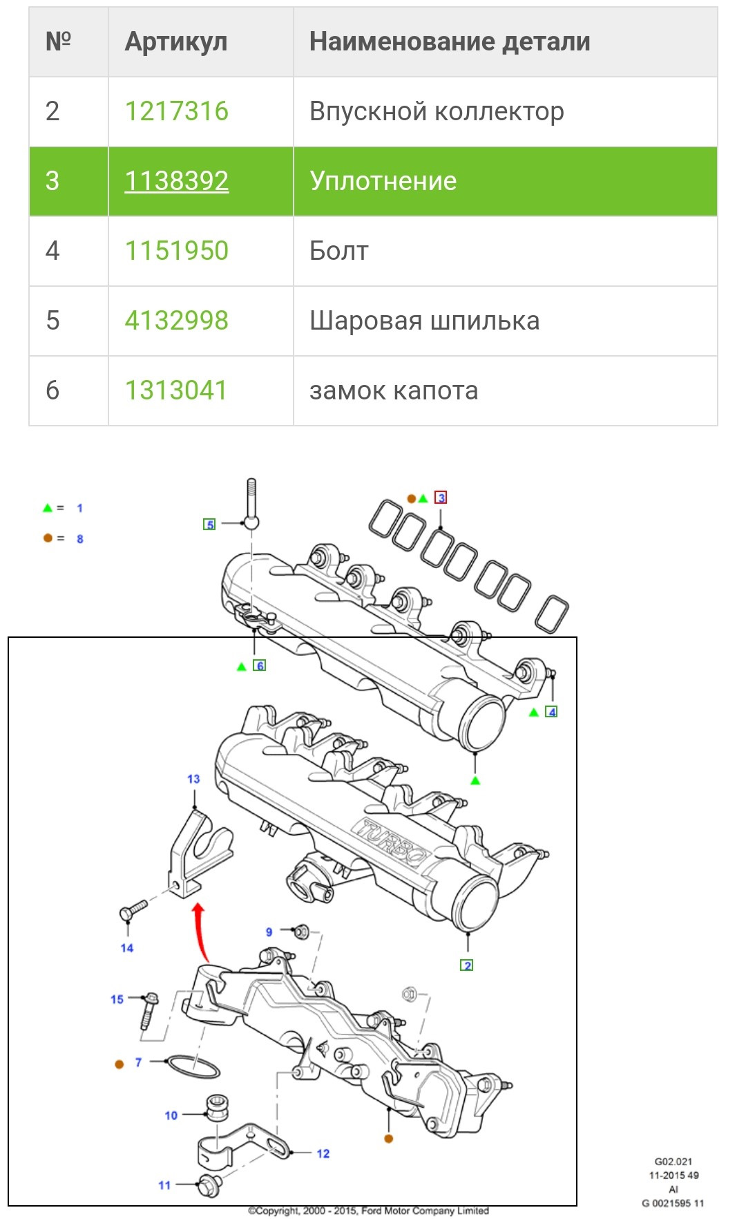 Насос ГУР Форд транзит. Устранение соплей масла. — Ford Transit (6G), 2 ...