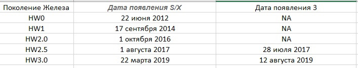 Что может автопилот тесла