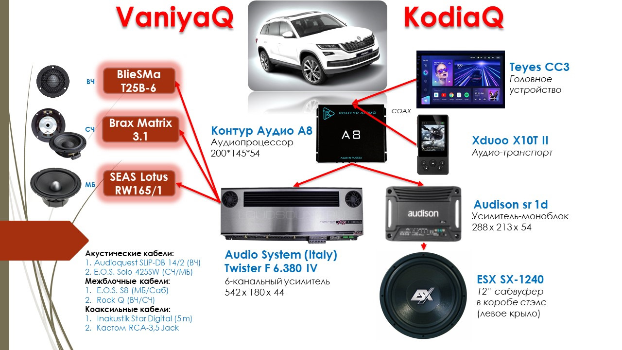 Схема звуковой системы на сезон 2022 года — Skoda Kodiaq, 2 л, 2020 года |  автозвук | DRIVE2