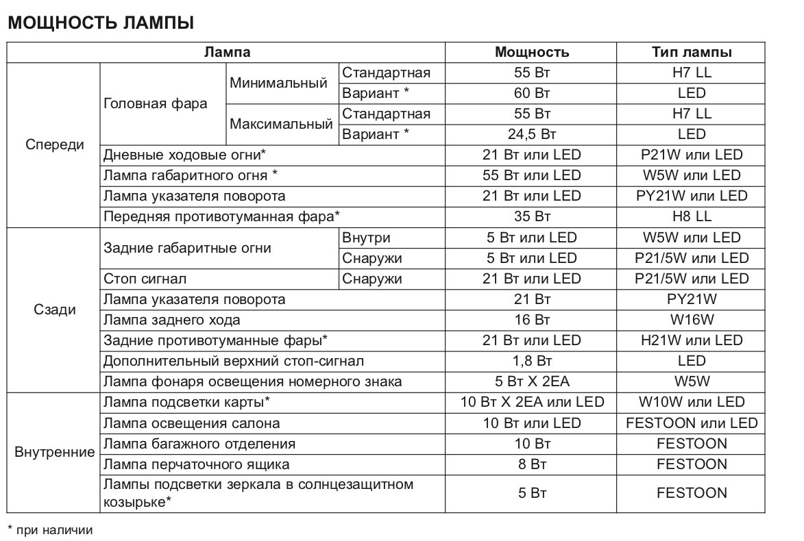 Киа сид 2010 схема ближнего света