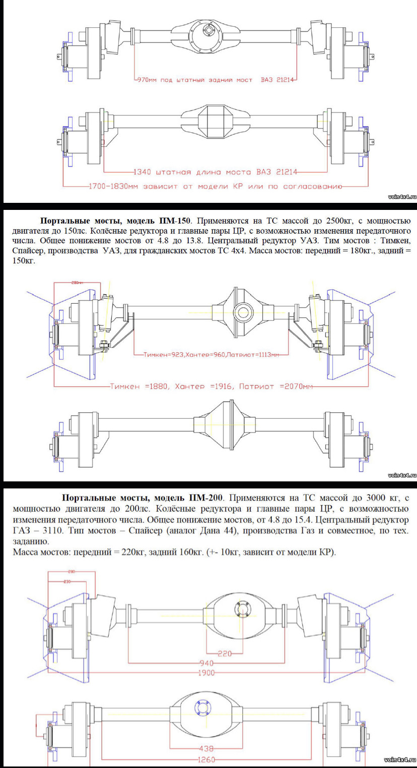 Портальные мосты, колесные редукторы, блажь или необходимость? Переходи по  ссылке! — Центр Технической Экспертизы на DRIVE2