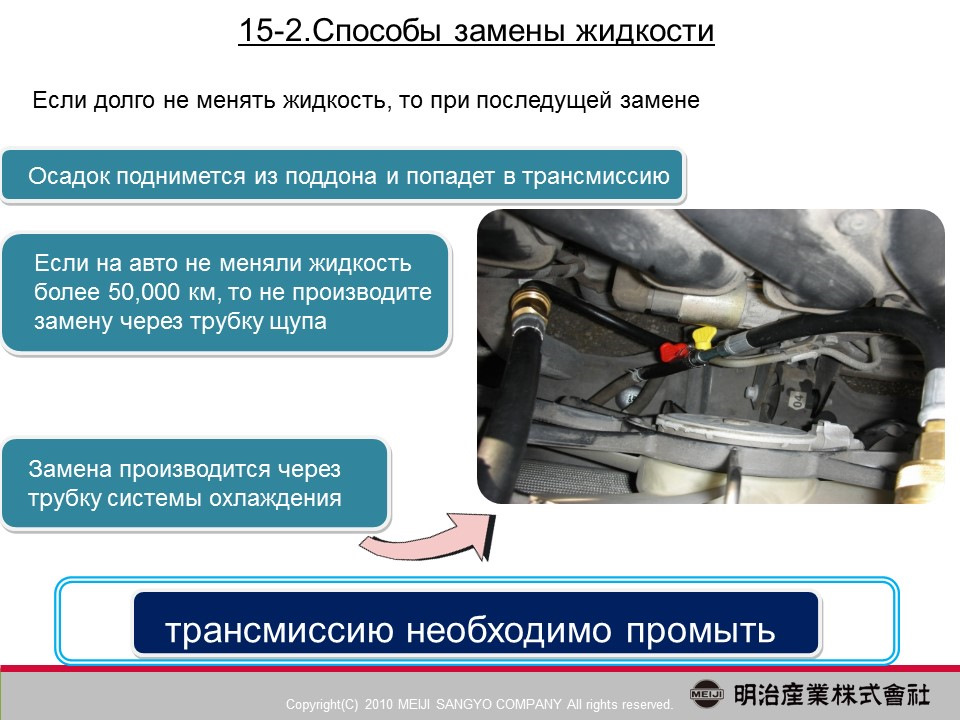 Через сколько меняется антифриз. Замена всех жидкостей в автомобиле. Жидкости в автомобиле список. Замена тех жидкостей на авто. 5 Жидкостей в автомобиле.