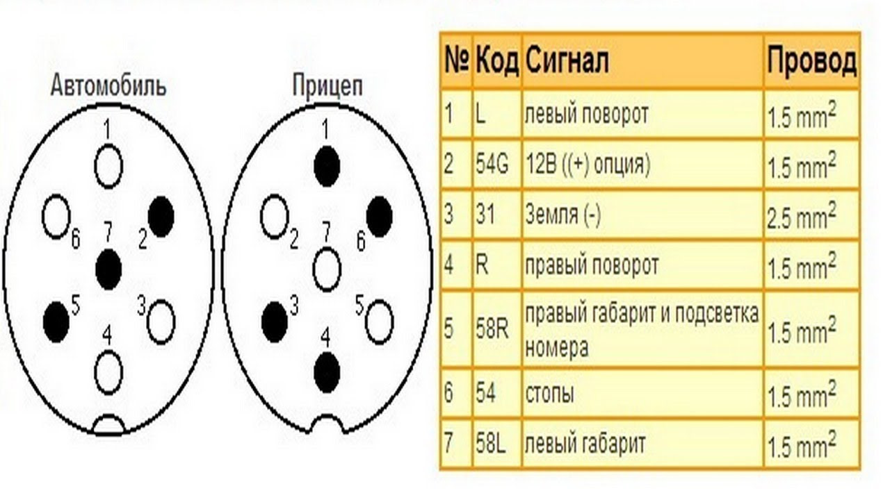 Схема подключения проводки фаркопа по цветам