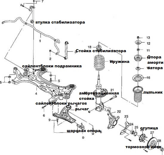 Лачетти передняя подвеска схема