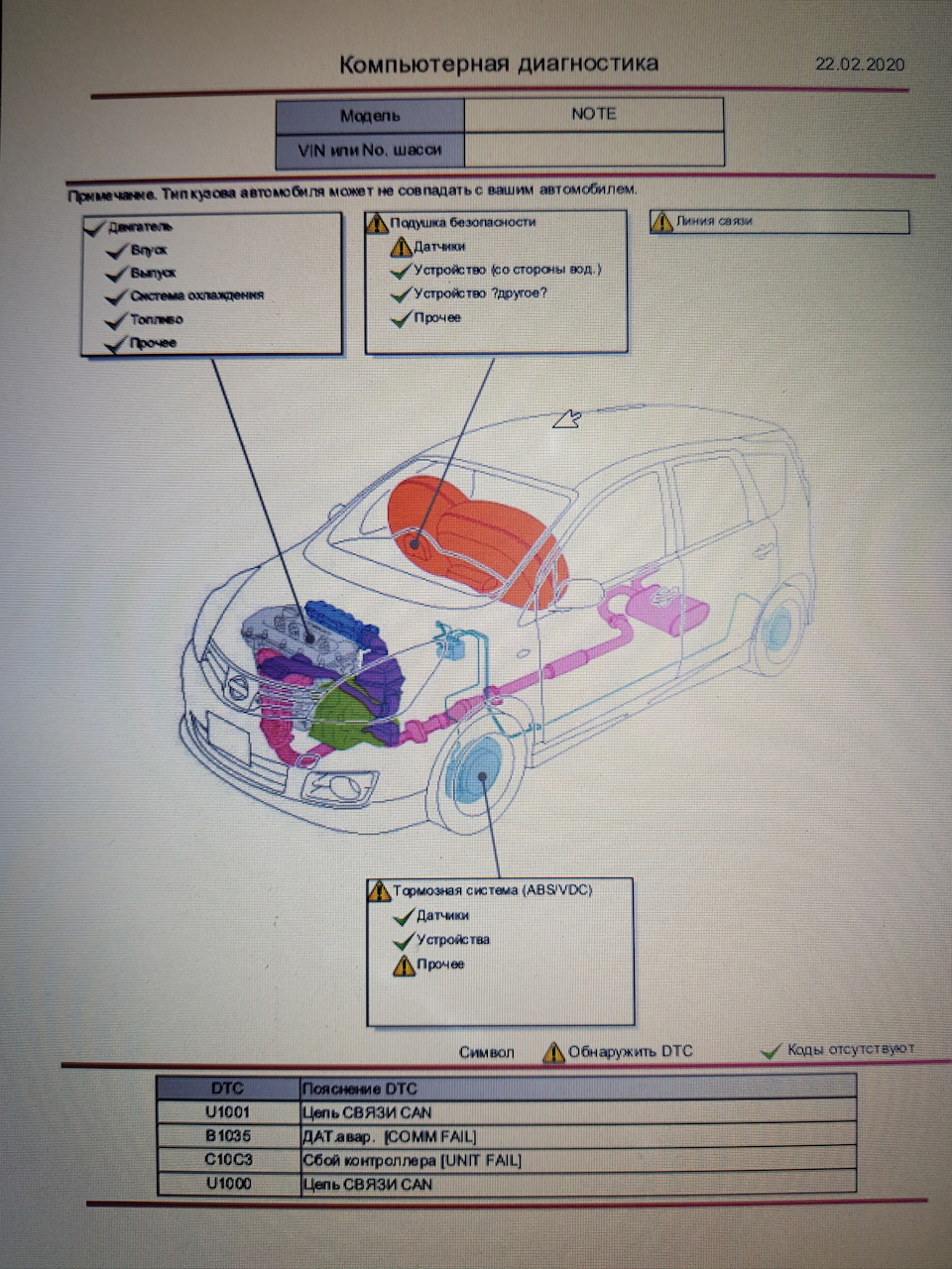 Диагностика дома — Nissan Note (1G), 1,8 л, 2007 года | поломка | DRIVE2