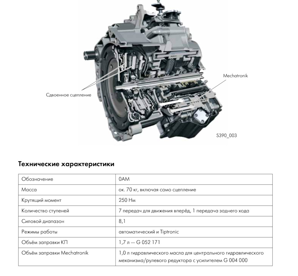 DQ200 vs DQ500 — Volkswagen Passat B8, 1,5 л, 2020 года | просто так |  DRIVE2