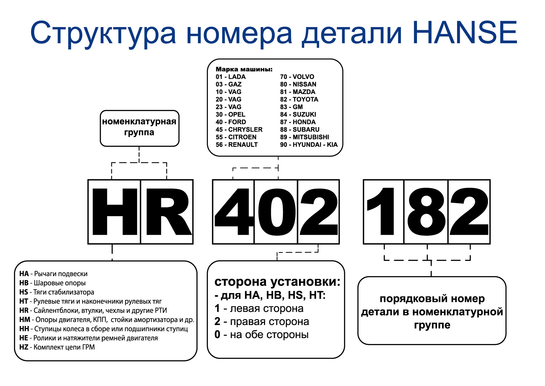 Номера стр. Структура номера КПП. Структура номера телефона. Структура номеров ГОСТ. Номерная структура в Музыке.