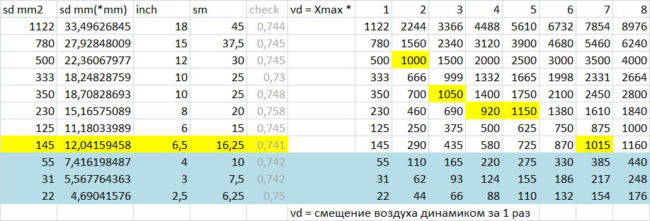 9 мм это сколько дюймов. 7 дюймов размер в мм. Таблица измерения в дюймах. 9 мм это сколько дюймов. Таблица калибров патронов в миллиметрах.