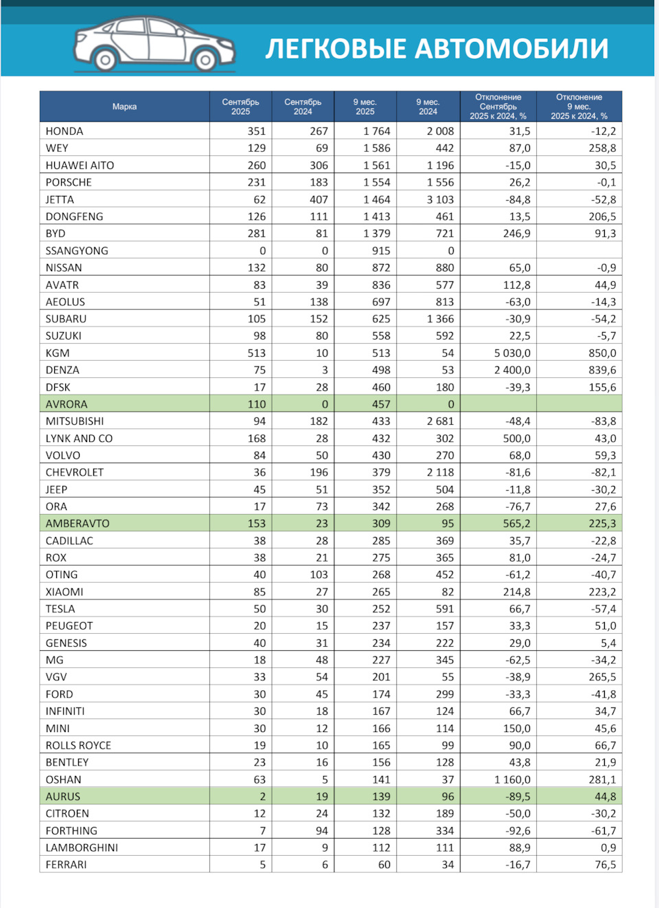 Фото в бортжурнале Subaru Outback (BR). Запчасти на фото: 1S3, 008