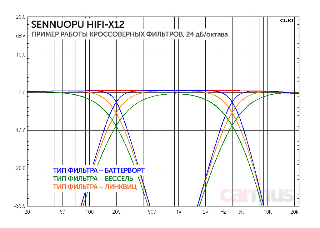 Sennuopu x12