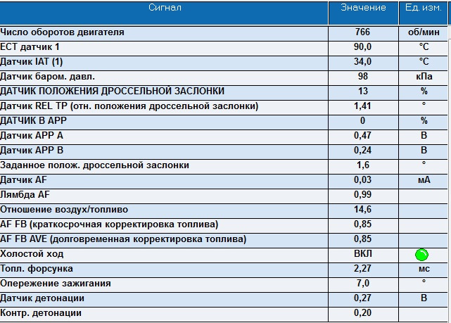Долгосрочная коррекция топлива — Honda Accord (7G), 2,4 л, 2005 года ...