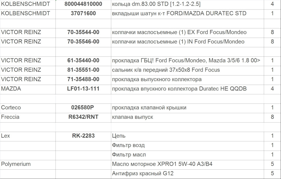 35618 Уплотнитель стекла двери передней правой, Mazda (Мазда)-3 (BK ...