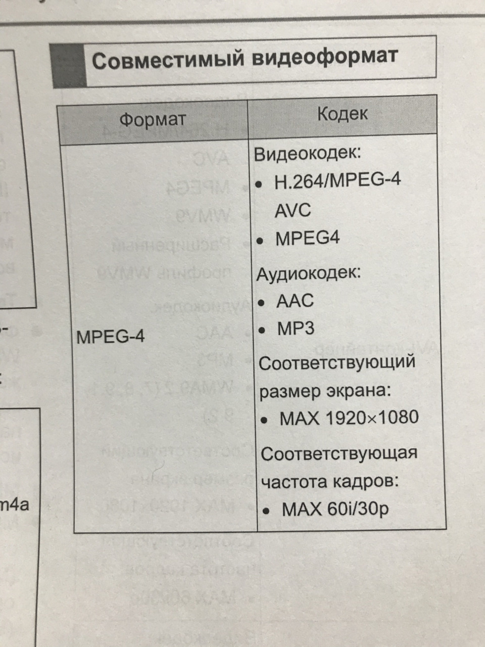 ГУ и флэшка на 120ГБ (и немного про видео) — Toyota RAV4 (5G), 2 л, 2021  года | автозвук | DRIVE2