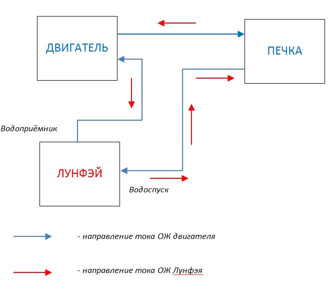 Лунфей схема подключения