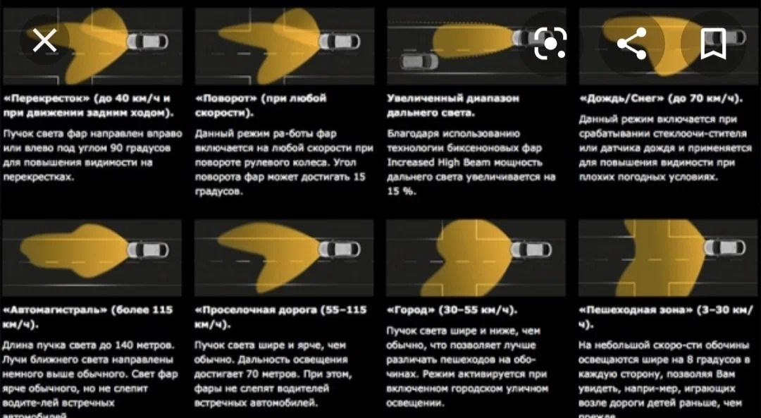 Astra afl. Световой пучок фар. AFL Opel. Режимы фар. Световой пучок фар схема.