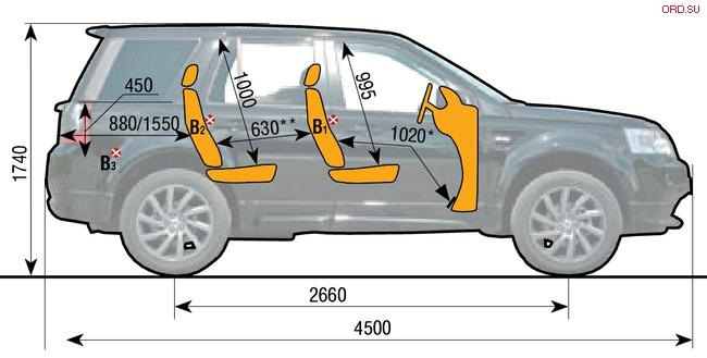 Максимальный размер 2. Габариты Фрилендер 2. Габариты ленд Ровер Фрилендер 2. Land Rover Freelander 2 Размеры салона. Land Rover Freelander габариты.