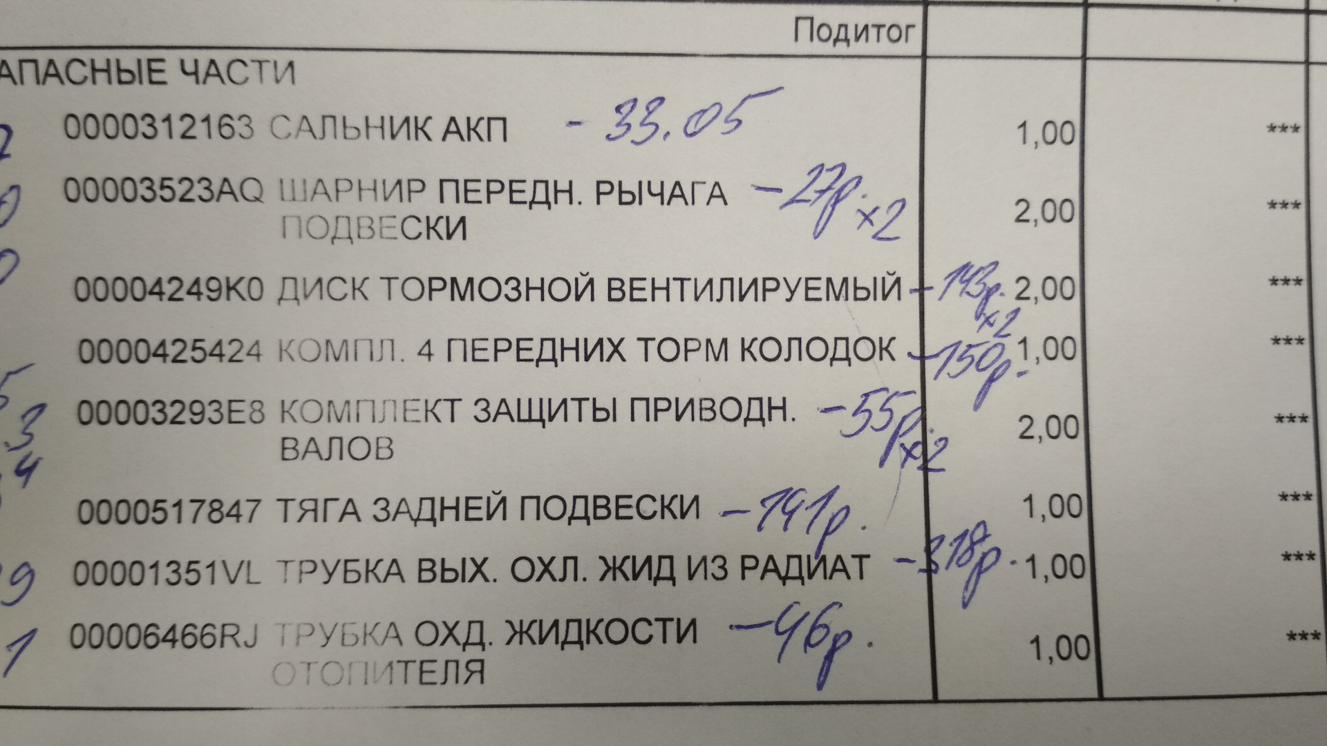 Подитог. Подитог