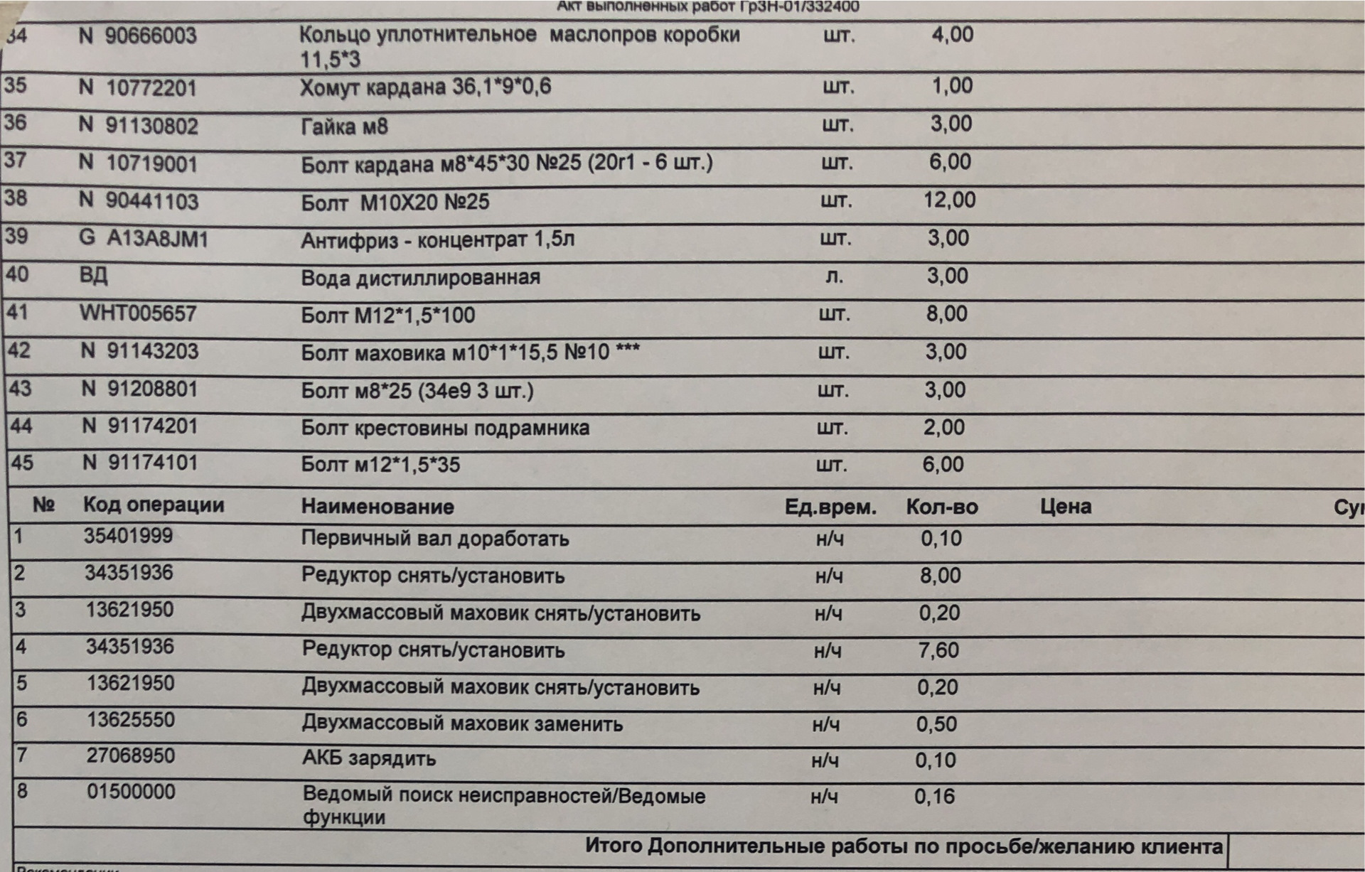 Ох уж эти Ауди((( — Audi A6 (C7), 2 л, 2018 года | визит на сервис | DRIVE2
