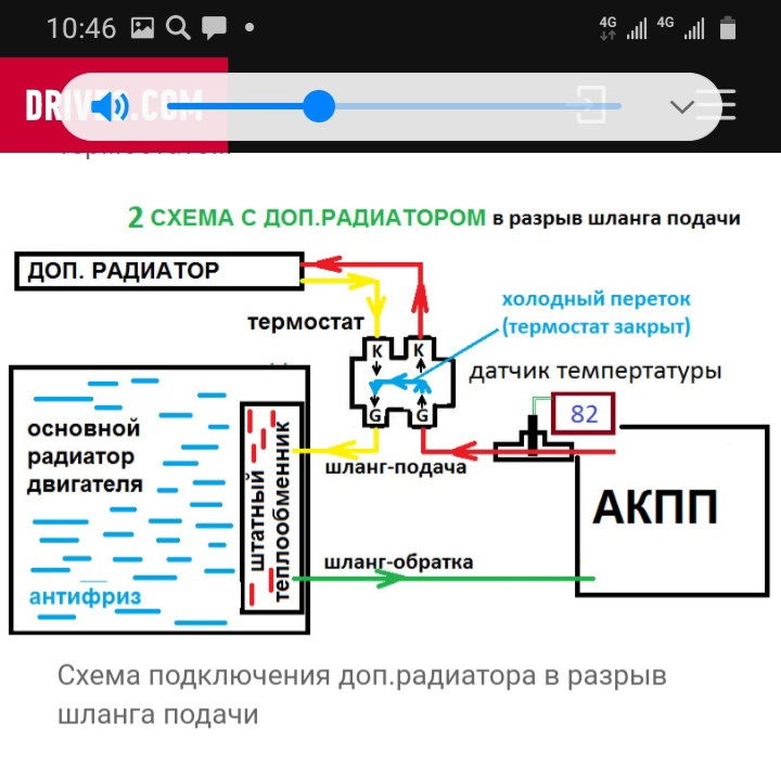 Схема подключения радиатора акпп. Схема подключения доп радиатора АКПП. Схема подключения дополнительного радиатора АКПП. Схема подключения радиатора АКПП через термостат.