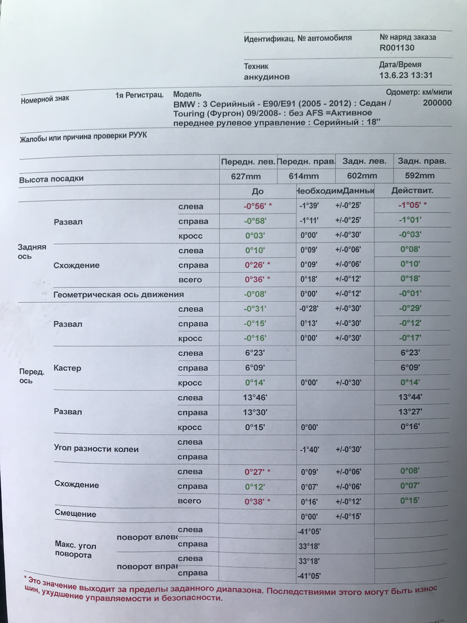 Сход-развал 119975 (г.Ейск) — BMW 3 series (E90), 2 л, 2011 года | визит на  сервис | DRIVE2