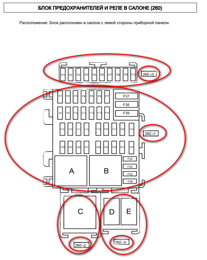 Схема предохранителей салона рено логан. Схема предохранителей Рено Логан 1 поколения 1.4. Предохранители Рено Логан 2 2014 схема предохранителей.