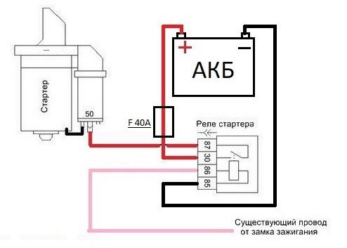 Дополнительное разгрузочное реле стартера — Lada 21104, 1,5 л, 2004 ...