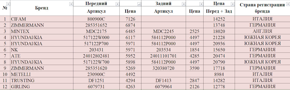 тормозные колодки на киа соренто xm fl какие выбрать. DYAAAgDGqOA 960. тормозные колодки на киа соренто xm fl какие выбрать фото. тормозные колодки на киа соренто xm fl какие выбрать-DYAAAgDGqOA 960. картинка тормозные колодки на киа соренто xm fl какие выбрать. картинка DYAAAgDGqOA 960