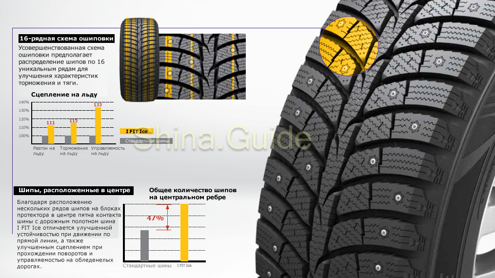 Laufen страна производитель шин. Шины Laufenn i-Fit Ice lw71. 225/65 R17 Laufenn 102t i-Fit Ice (lw71). 225/55r18 Laufenn i Fit Ice lw71. Laufenn (Hankook) lw71 XL ПШ 108t.