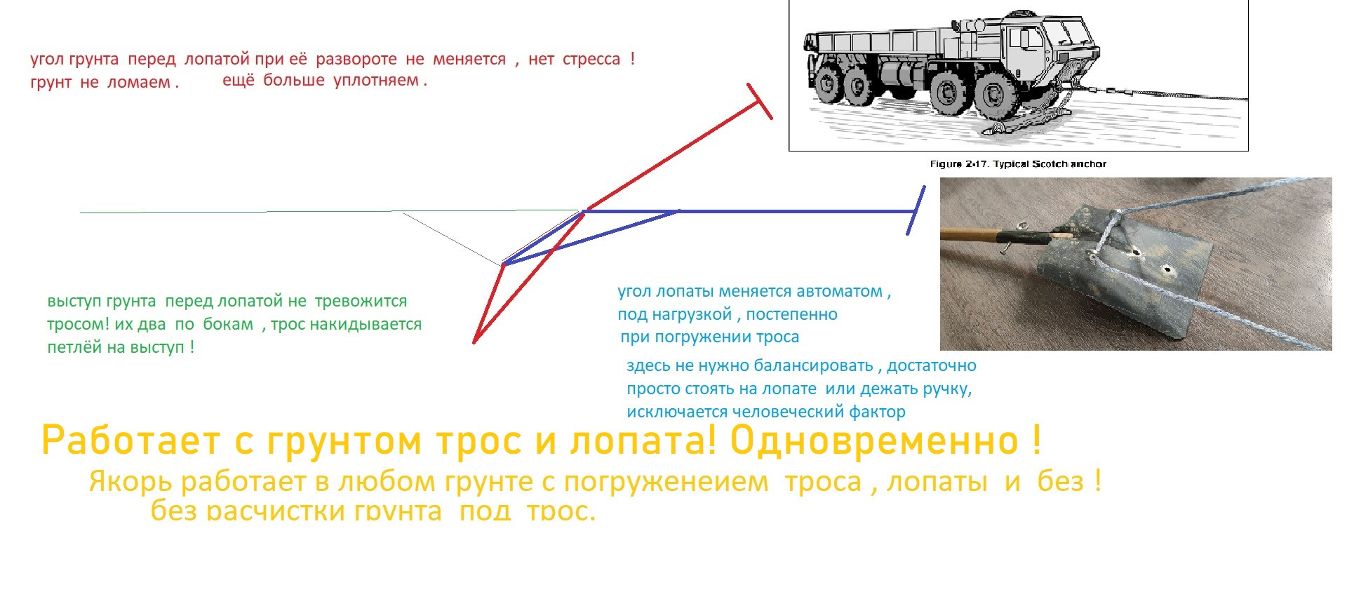 Эффективный Якорь и не такой как все! Эксперименты продолжаются . —  Сообщество «Внедорожные Якоря» на DRIVE2