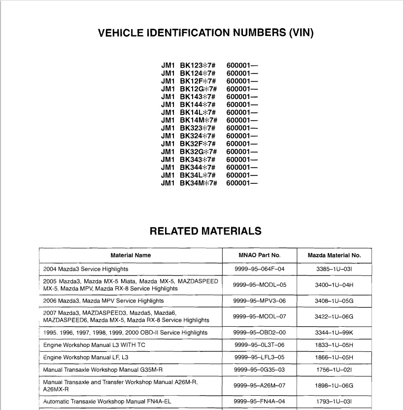 Фото в бортжурнале Mazda 3 (1G)