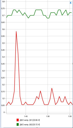 Фото в бортжурнале Toyota Sienna (2G)