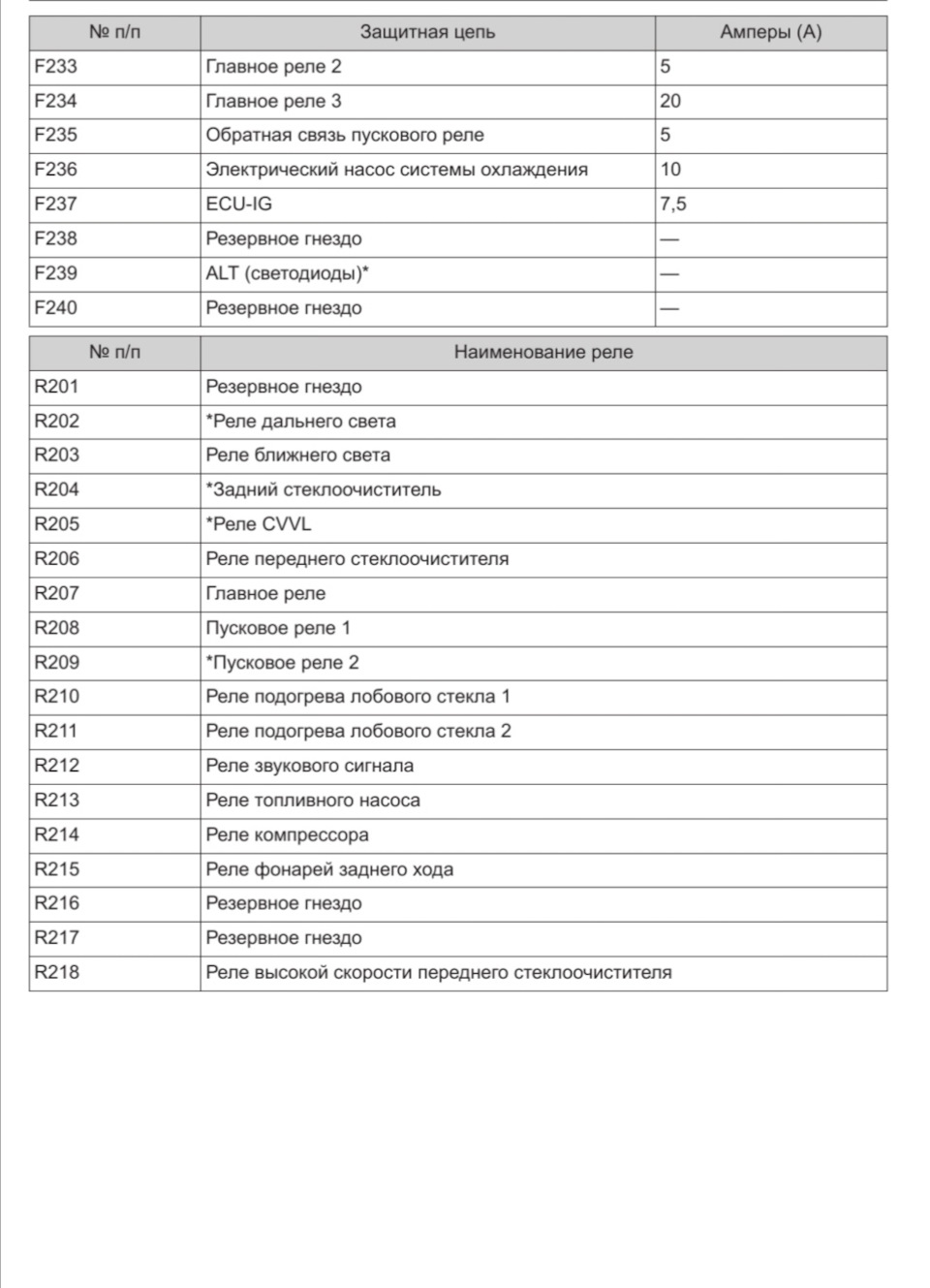Фото в бортжурнале Haval F7 (1G)