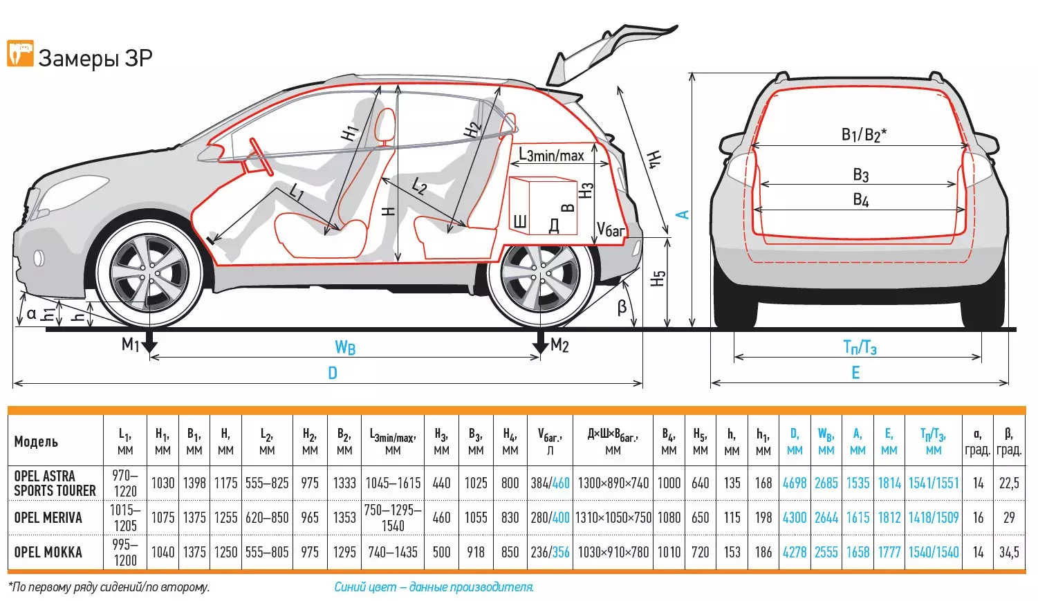 Габариты салона Opel Meriva b