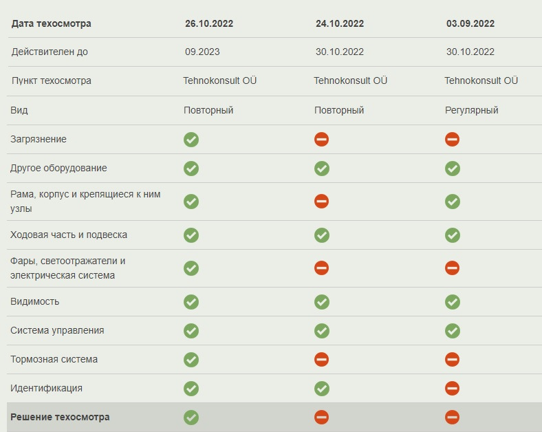 Поменял двигатель как пройти техосмотр