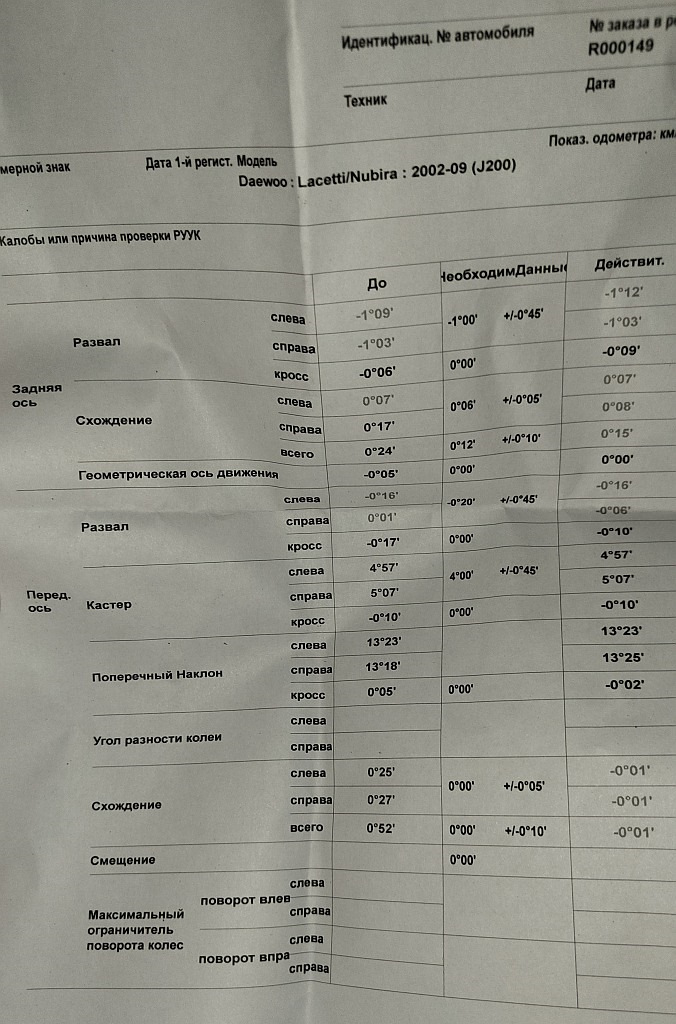 За десять лет на задней оси ушло на 0,1' схождение у правого колеса. Отрегулировали, на за заднюю ось денег не взяли — приличные люди. — Daewoo Gentra