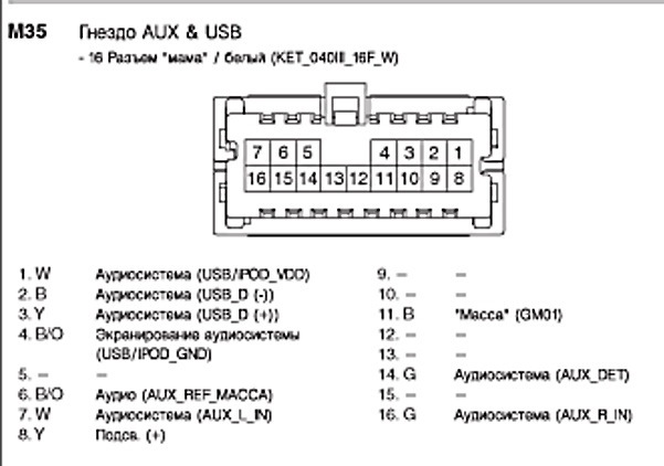 Схема подключения магнитолы киа рио 3